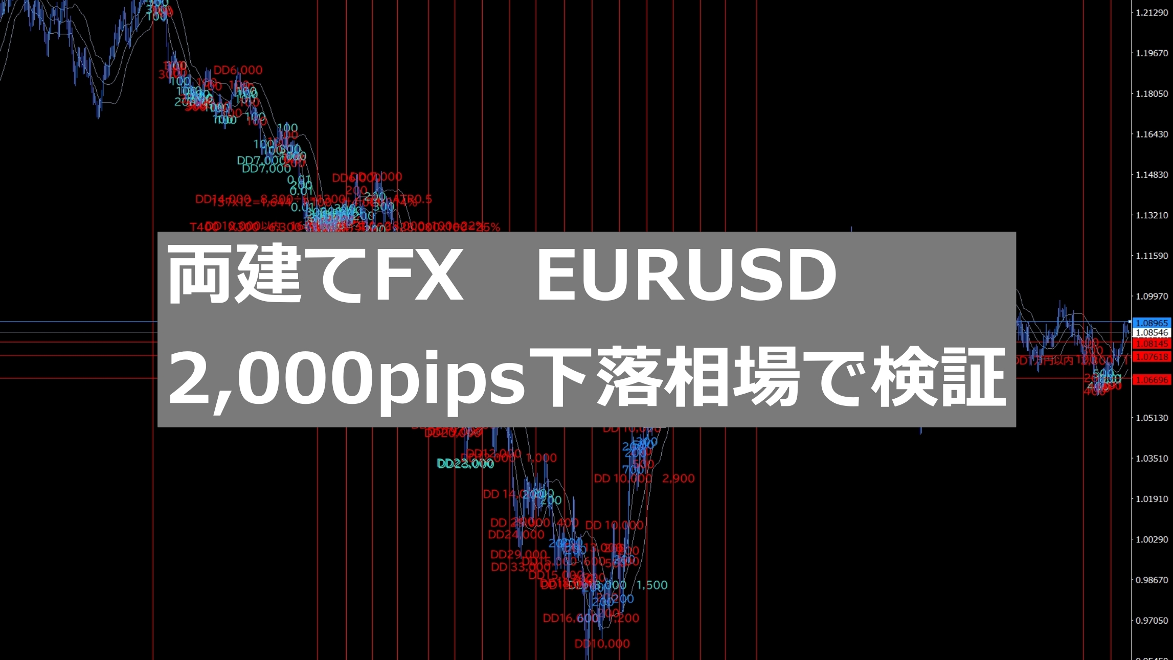 両建てFX　EURUSD(ユーロドル)　2,000pips下落相場で検証